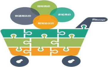 采购月工作总结范文优质6篇