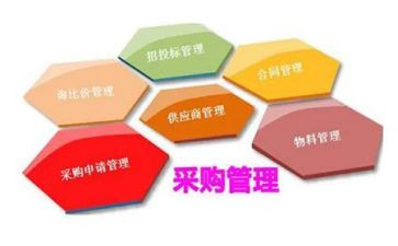 2024采购部工作总结推荐5篇