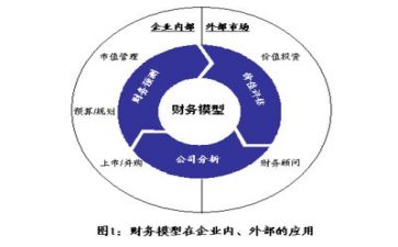 在财务工作总结优质8篇