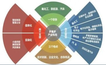 铜产业调研报告6篇