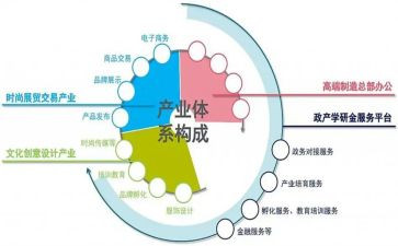 对文化产业的调研报告5篇
