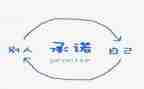 是我的承诺作文优质8篇