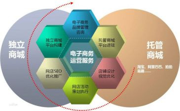 读《跨境电商心得体会8篇