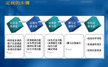 转正定级个人总结6篇
