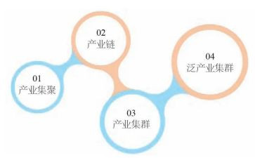 读推动经济高质量发展心得体会5篇