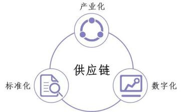 供应工作总结8篇