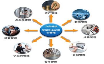 管理的心得精选7篇