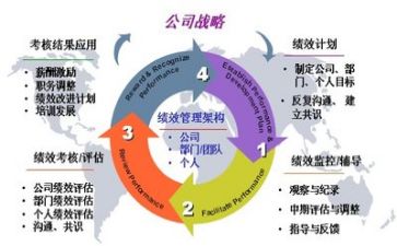技术管理类工作总结6篇