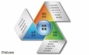 合同管理年终总结8篇