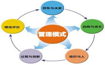 读精益管理心得体会7篇