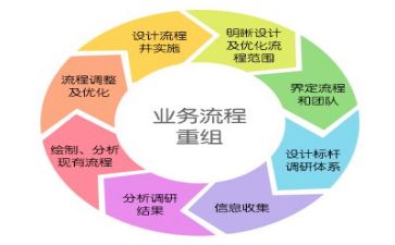 个人管理工作总结范文通用8篇