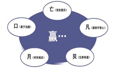 管理类调研报告8篇
