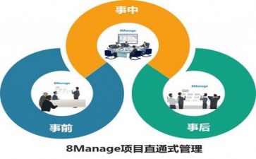 管理学后心得体会推荐8篇