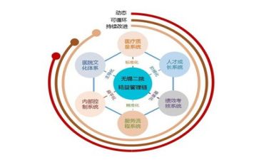 培训管理者培训心得体会8篇