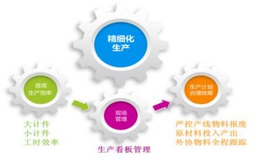 管理培训生心得体会优秀6篇
