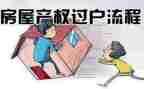 卖二手车不过户合同7篇