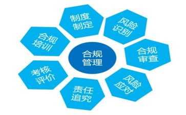 银行信贷合规心得7篇