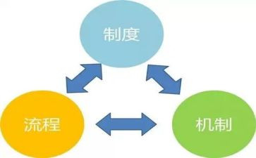 机制工作总结5篇