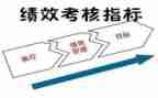 客户经理考核总结优质7篇