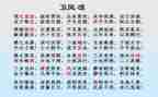 氓的心得体会500字通用5篇