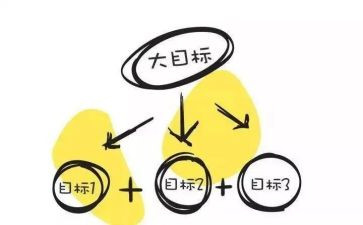 新学期的目标作文7篇