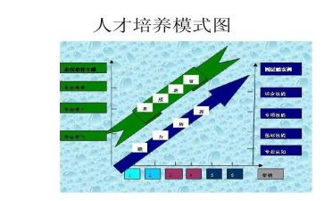 家长培养心得体会5篇