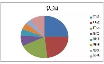工程认知课心得体会7篇