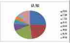 工程认知课心得体会7篇