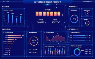 网络数据安全自查报告7篇