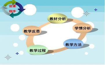 说课教研总结5篇