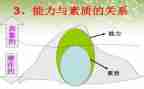 教师个人素质工作计划6篇