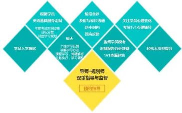 老师提分心得体会参考6篇