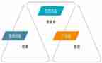行政效能自查报告8篇