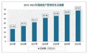 业务年度工作总结优秀5篇