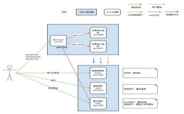 施工防洪防汛应急预案6篇