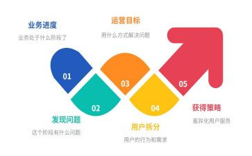代运营工作总结精选7篇