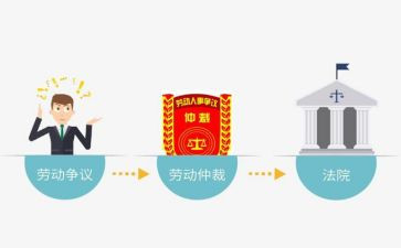 仲裁申请解除合同6篇
