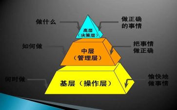 银行中层演讲稿精选6篇